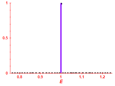 Strength function
